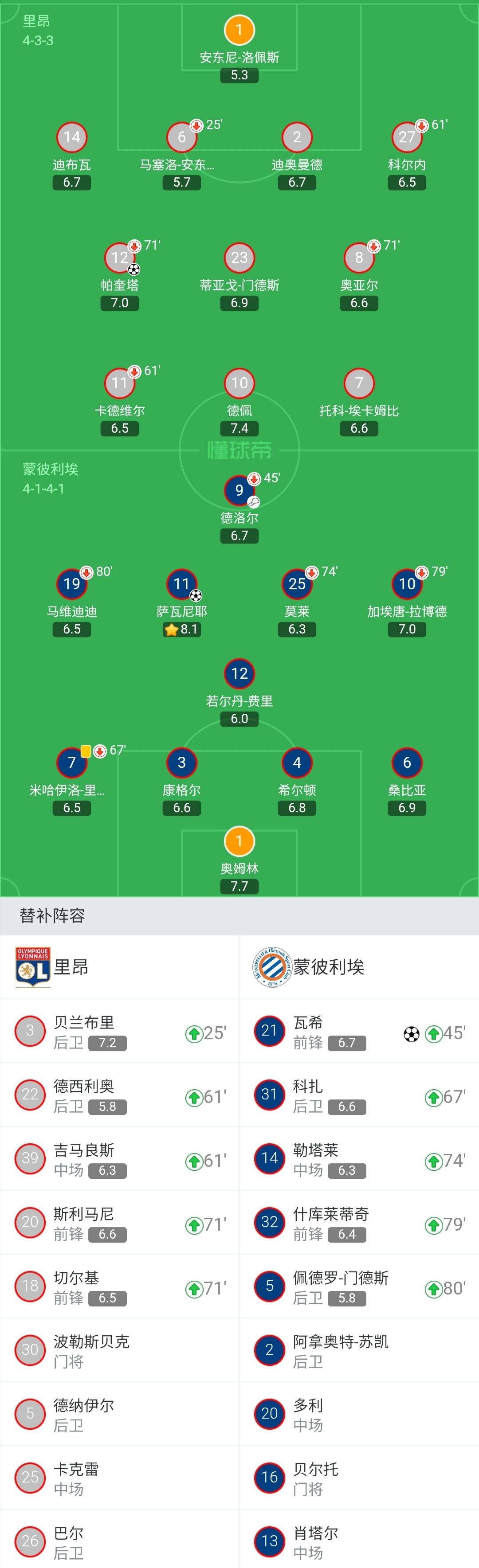 开云体育在线-关于蒙彼利埃客场战胜里昂，实力获得证明的信息
