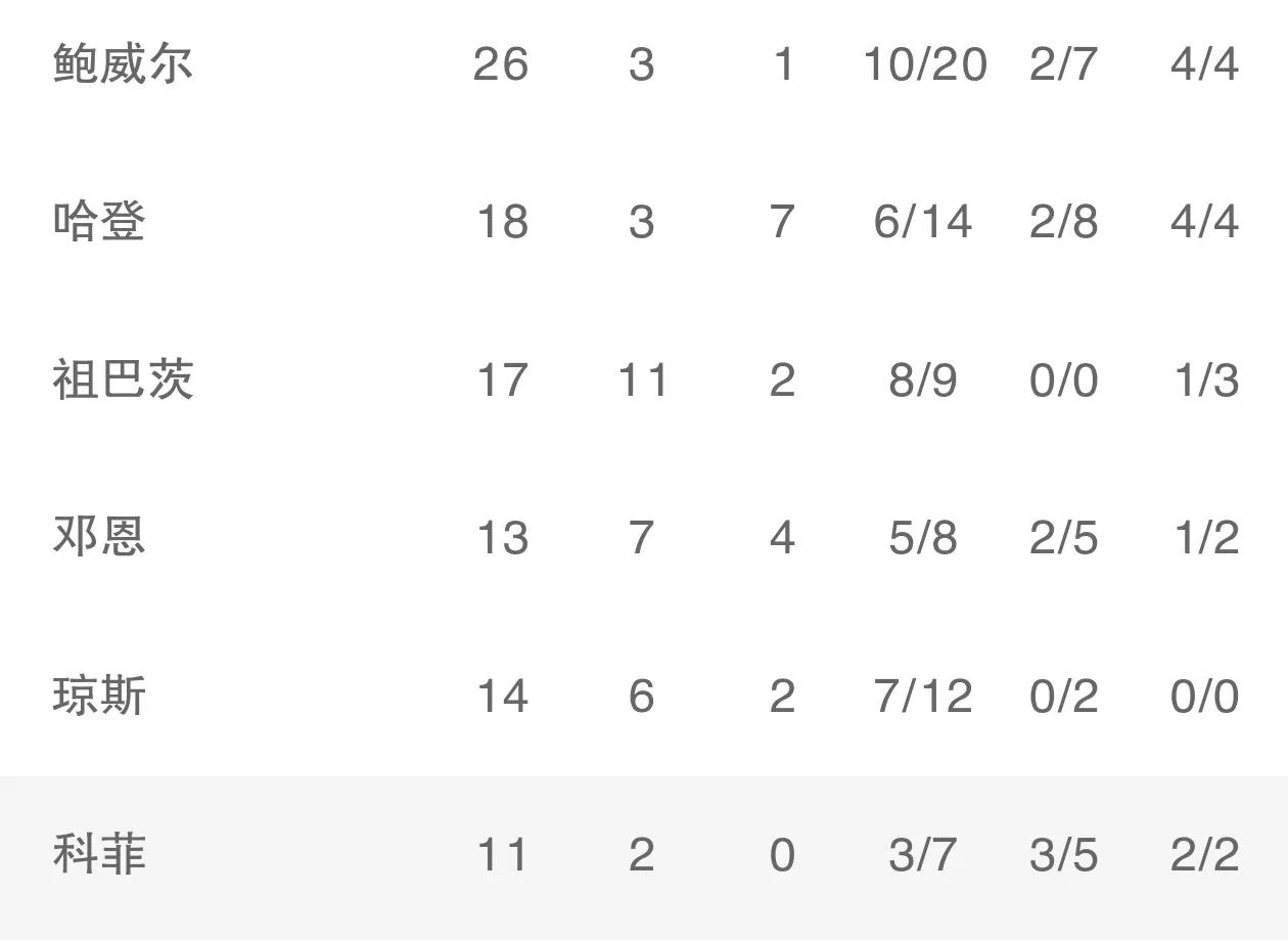 开云下载-勇士再胜快船,继续强势排名