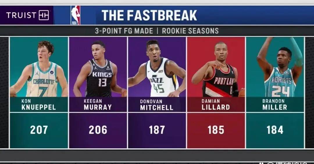 开云体育下载-黄蜂连续得分压制活塞,米切尔状态火热